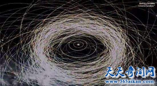 大量天体存在于冥王星的轨道之外，围绕太阳的天体可真不少