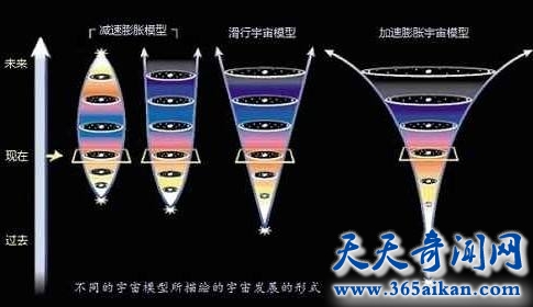 宇宙年龄有望再更新，越来越精确的宇宙年龄！