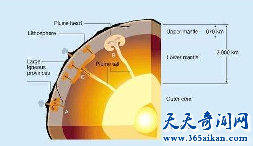 地球的内部构造是怎么样的？深度解剖地球！