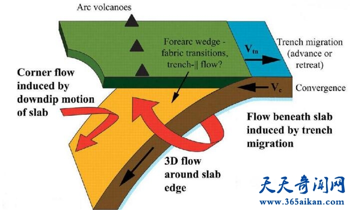 地球的内部构造是怎么样的？深度解剖地球！