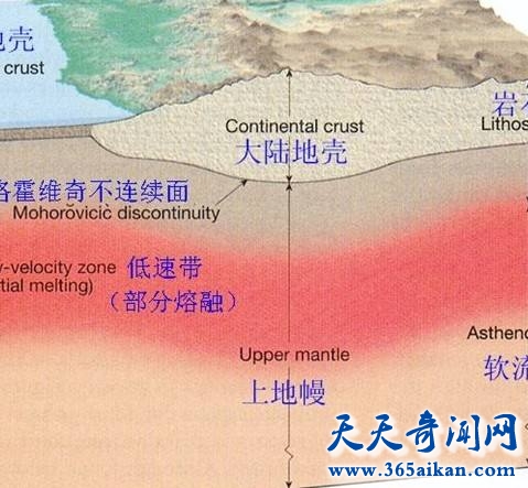 地球的内部构造是怎么样的？深度解剖地球！