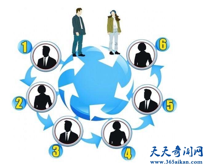 探索六度空间理论讲的是什么？其实您和陌生人并没有那么陌生！