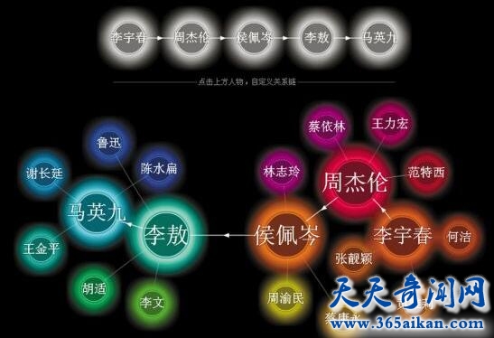 探索六度空间理论讲的是什么？其实您和陌生人并没有那么陌生！