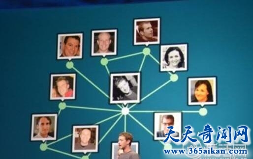 探索六度空间理论讲的是什么？其实您和陌生人并没有那么陌生！