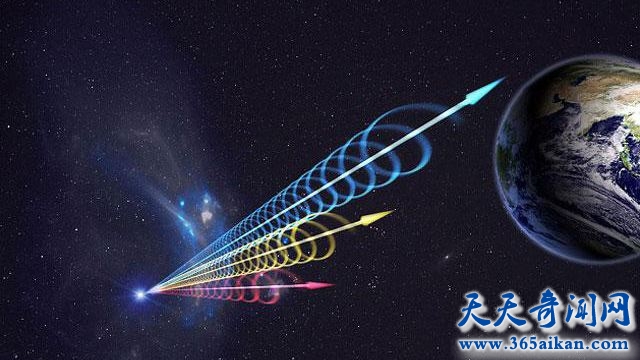 快速射电暴是高等外星人星际旅行的证据？