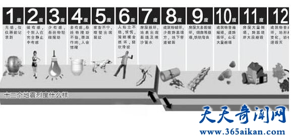 地震震级有几级？不同的震级有什么区别？