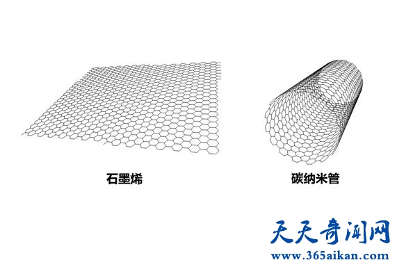 跨时代的新型材料石墨烯，看看石墨烯可以做到哪些事情！
