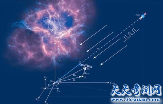 中国首颗脉冲星卫星声控的意义，脉冲星计划的未来前景！