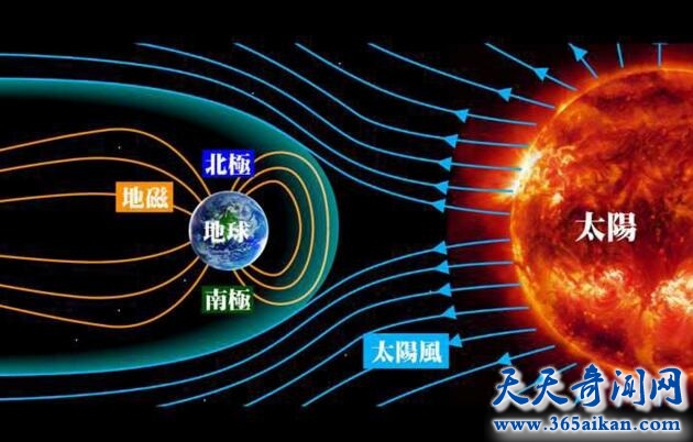 什么是太阳风？太阳风对地球有哪些影响？