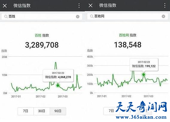 微信指数怎么用？微信指数的意义有哪些？