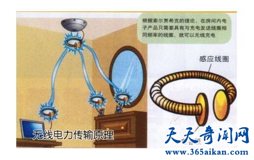 人类发展无线能量传送器的过程，未来无线能量传送器的应用！