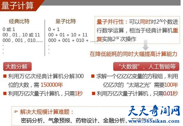 好东西中国造，世界上第一台光量子计算机在中国诞生！