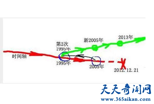 时间重置的理论是怎样的？时间重置的科学猜想