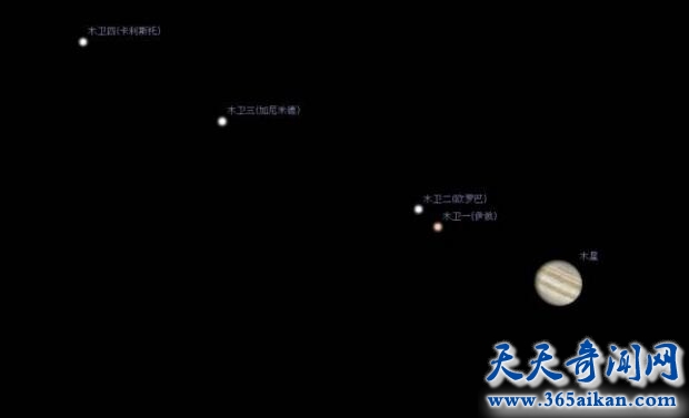木星有多少颗卫星？木星是怎样形成的？