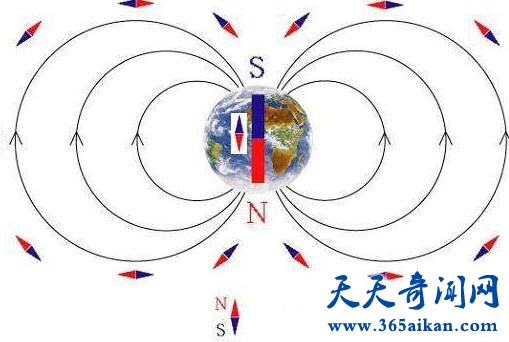 地磁场