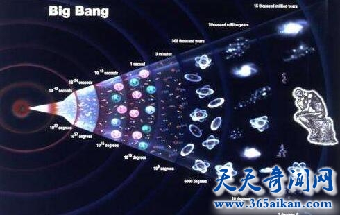 宇宙大爆炸