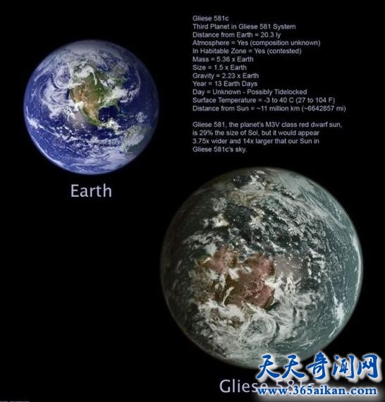生命星球葛利斯581d