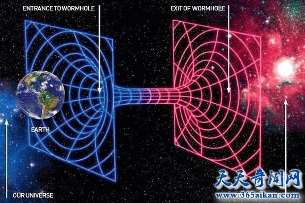 现代科学家是如何证明量子物理理论！量子物理理论介绍