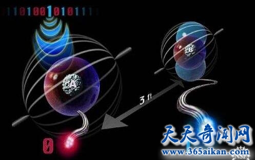 现代科学家是如何证明量子物理理论！量子物理理论介绍