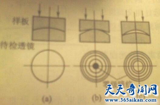 牛顿环是什么意思？牛顿环有什么作用？牛顿环的原理