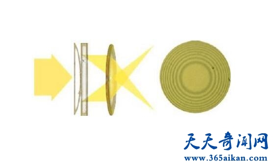 牛顿环是什么意思？牛顿环有什么作用？牛顿环的原理